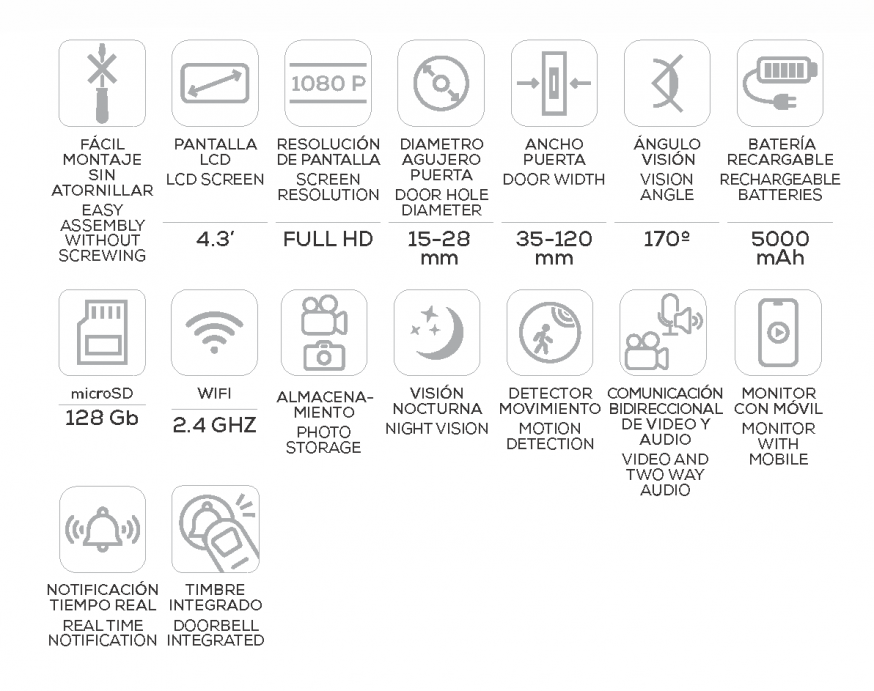 Iconos caracteristicas